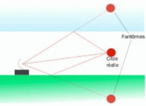 Frecuencias de radares