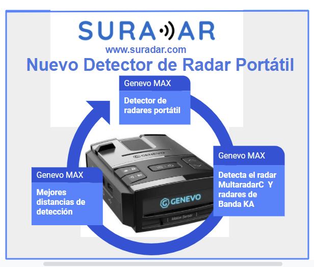 Detector portátil MAX de Genevo