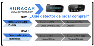 Que detector de radar comprar